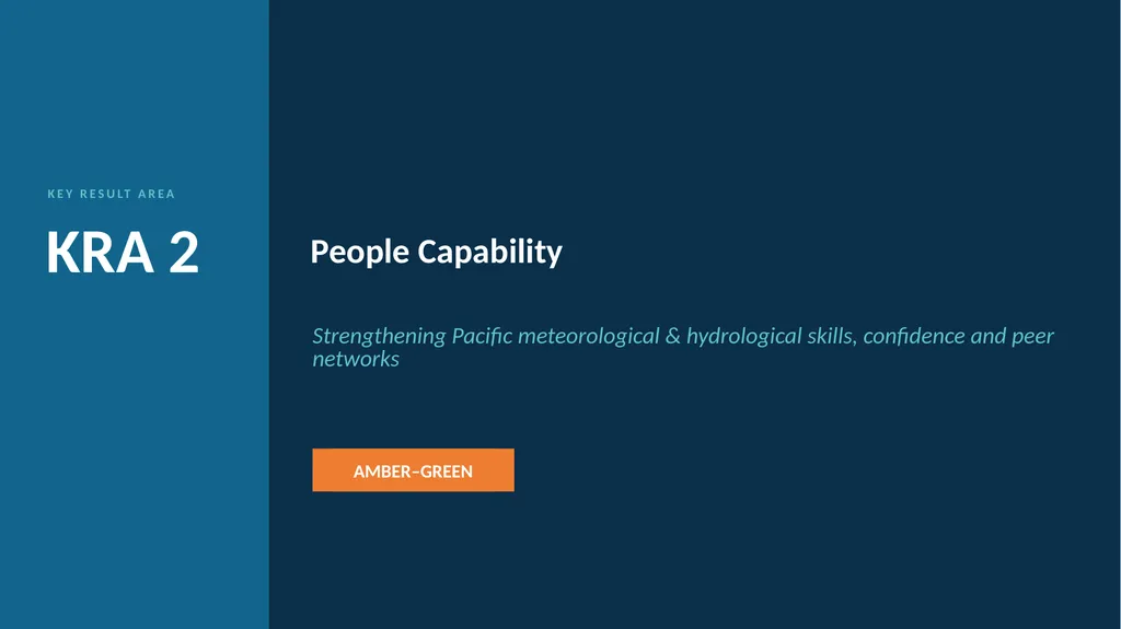 WEATHER READY PACIFIC Six-Monthly Programme Report - slide 6 of 27