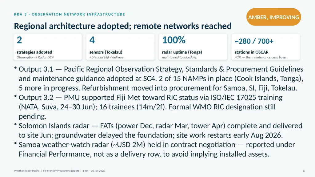 WEATHER READY PACIFIC Six-Monthly Programme Report - slide 11 of 27