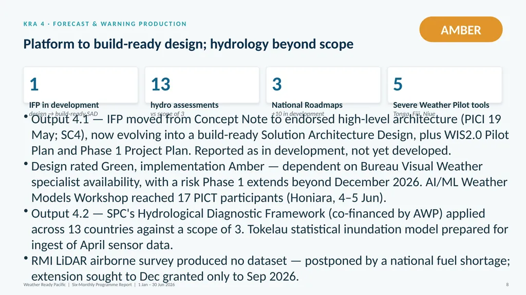 WEATHER READY PACIFIC Six-Monthly Programme Report - slide 15 of 27