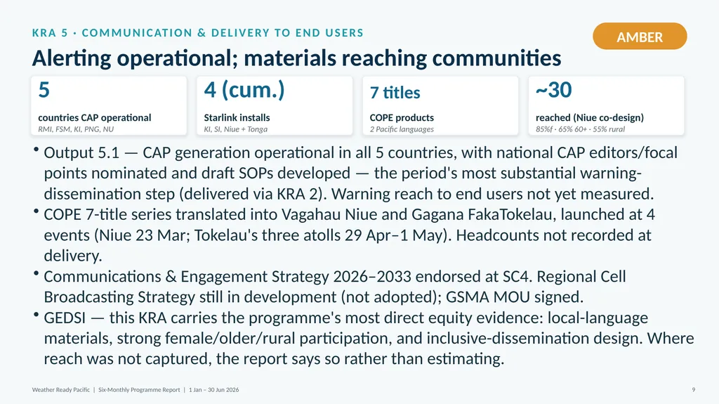 WEATHER READY PACIFIC Six-Monthly Programme Report - slide 17 of 27