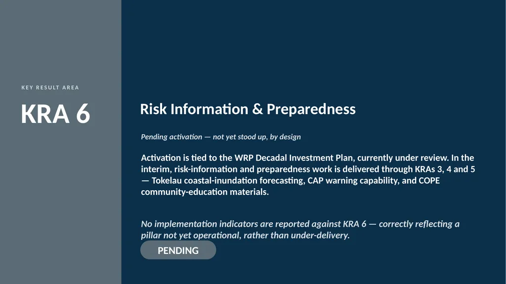 WEATHER READY PACIFIC Six-Monthly Programme Report - slide 18 of 27
