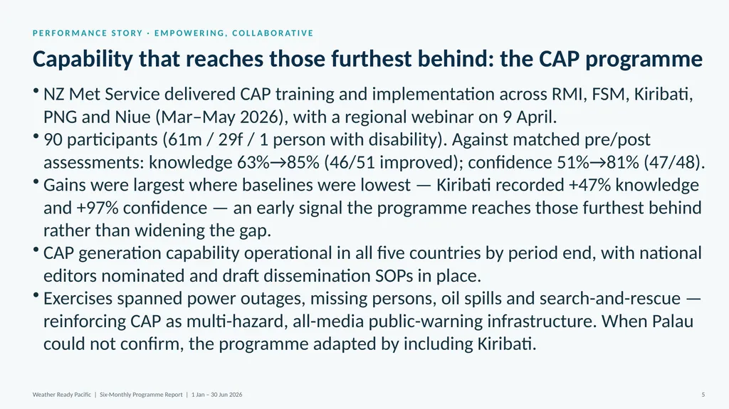 WEATHER READY PACIFIC Six-Monthly Programme Report - slide 8 of 27