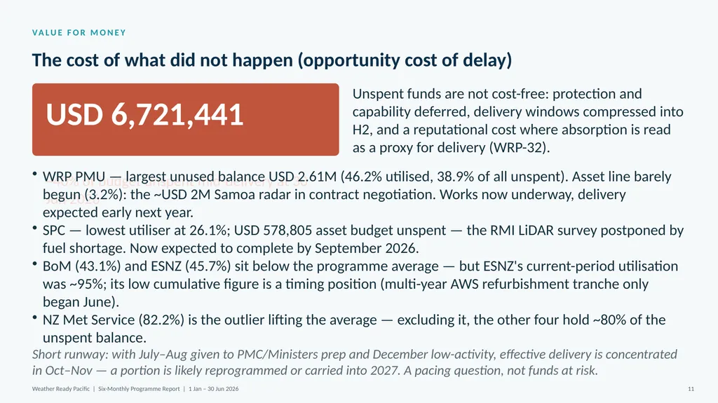 WEATHER READY PACIFIC Six-Monthly Programme Report - slide 20 of 27