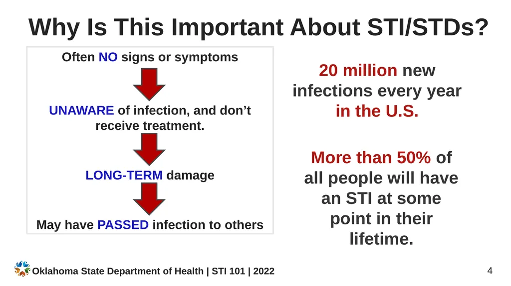 STI/STD STI/STD: True or False? You CANNOT get an - slide 4 of 34
