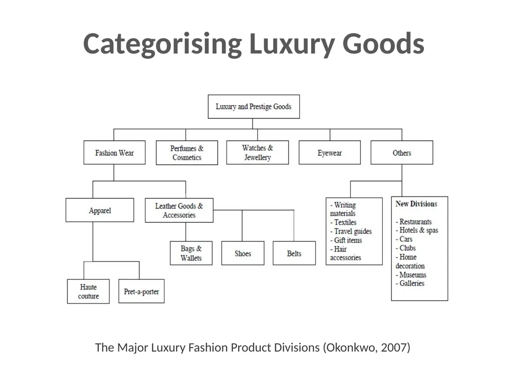 Understanding Luxury Brand Purchases by - slide 11 of 23