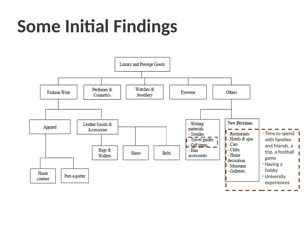 Understanding Luxury Brand Purchases by - slide 14 of 23