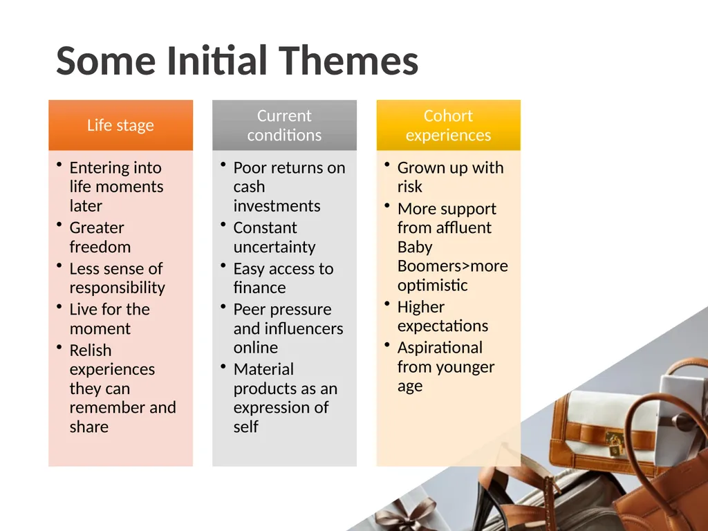 Understanding Luxury Brand Purchases by - slide 13 of 23