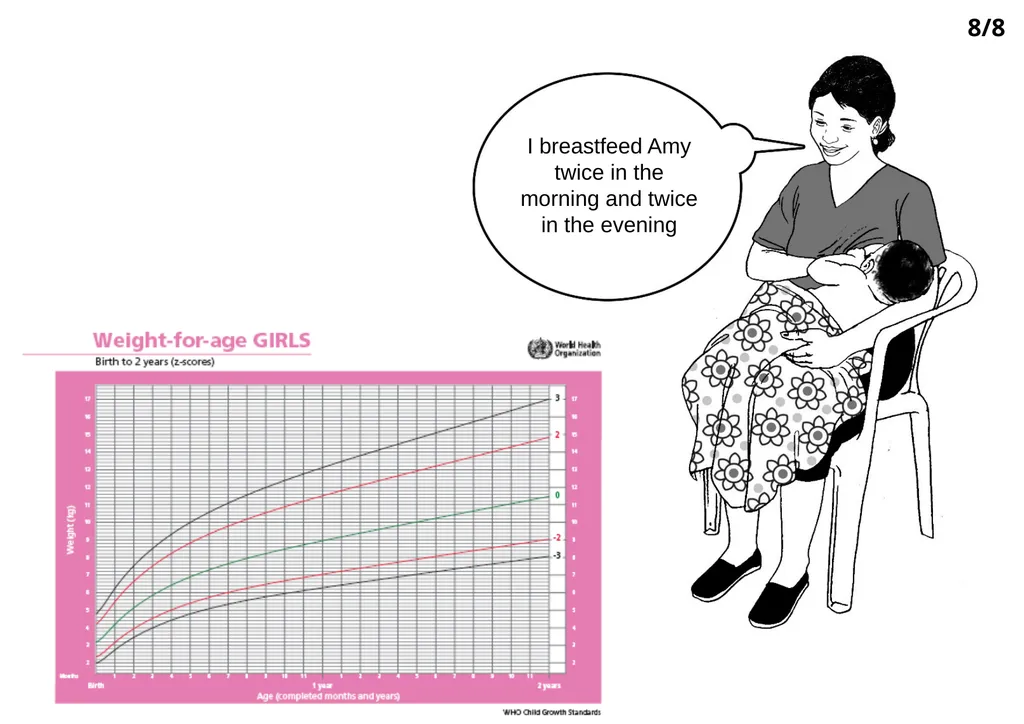 Infant and young child feeding counselling: an - slide 10 of 11