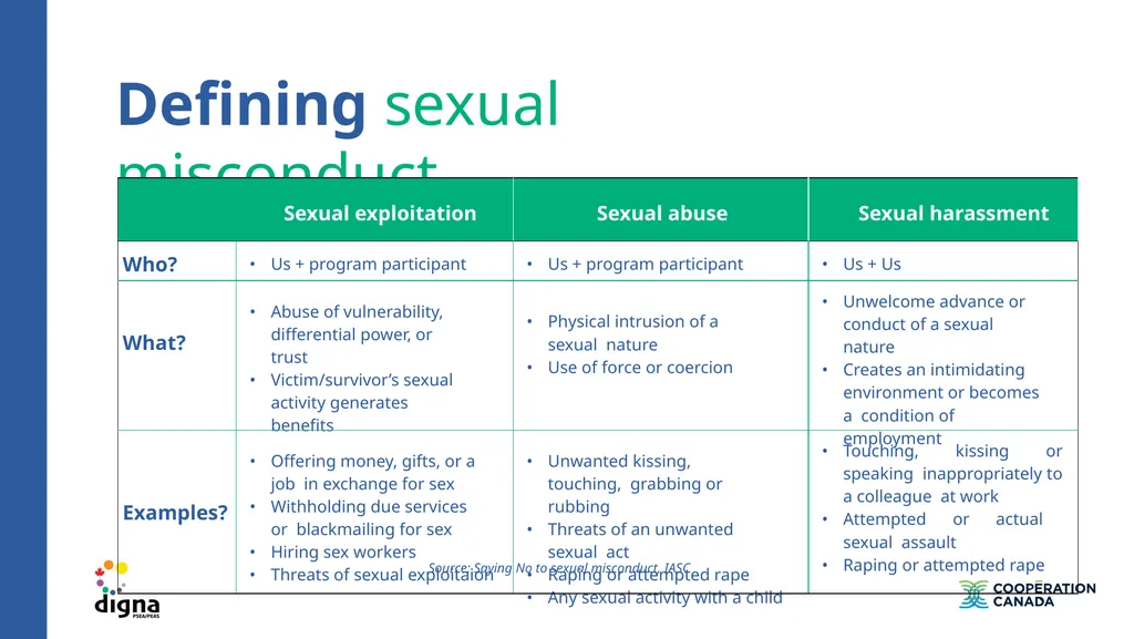 Training on prevention of sexual exploitation and - slide 34 of 39
