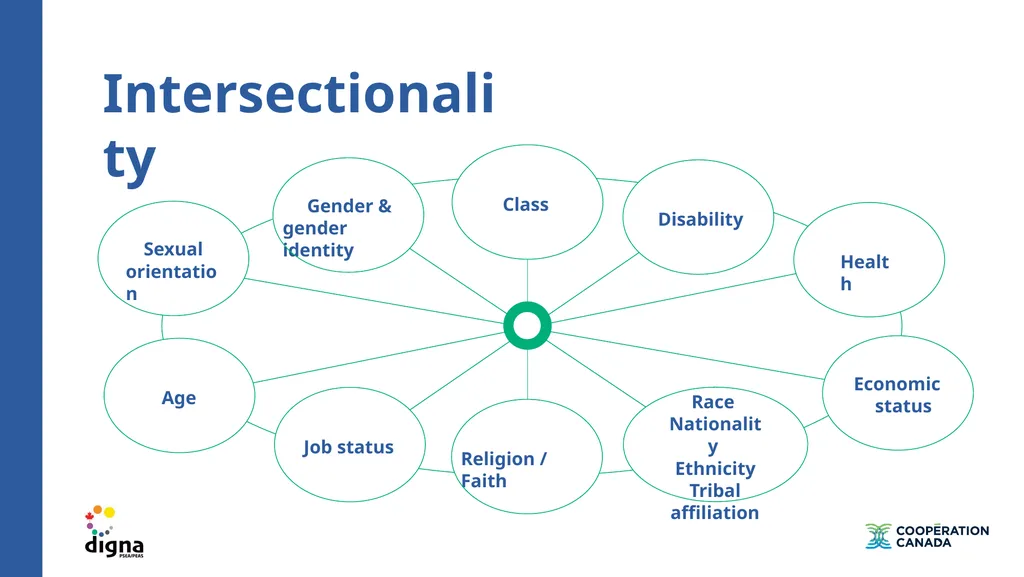 Training on prevention of sexual exploitation and - slide 20 of 39