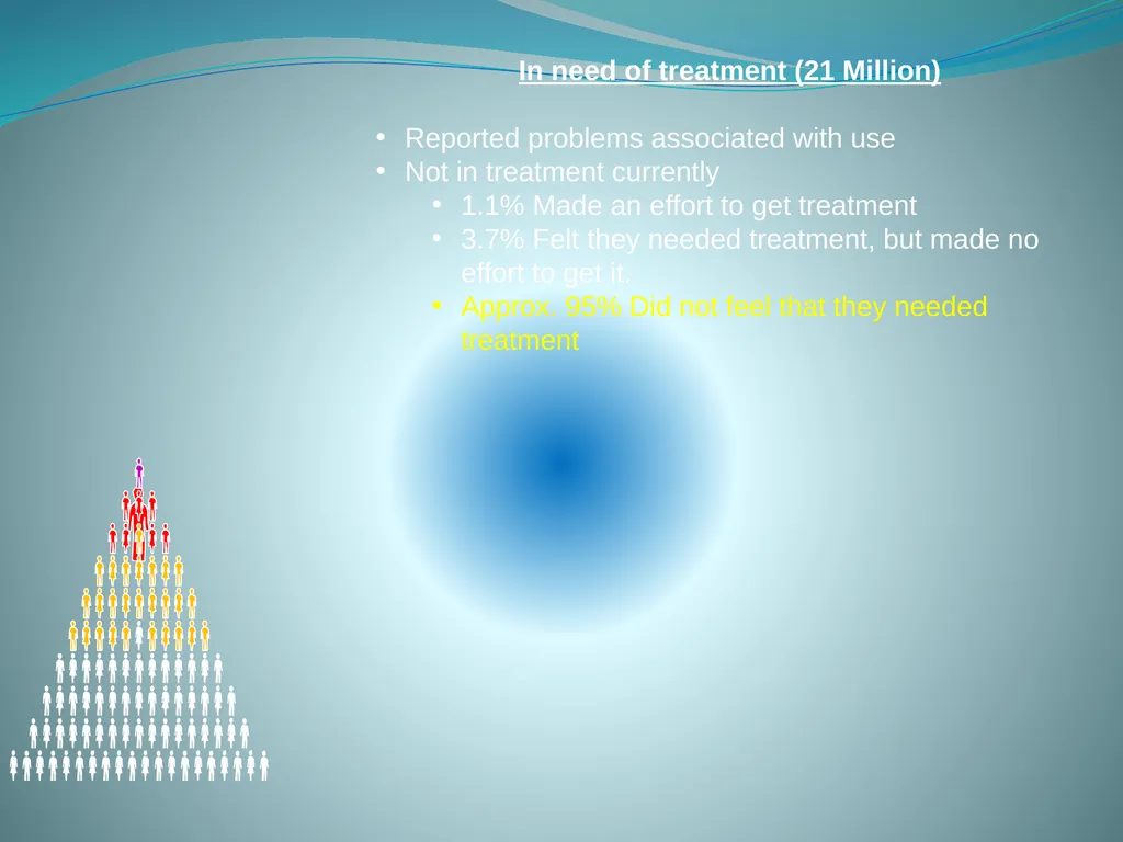 Screening, Brief Intervention & Referral to - slide 9 of 41