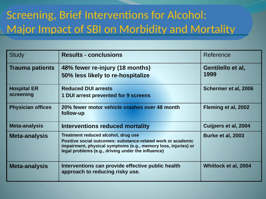 Screening, Brief Intervention & Referral to - slide 12 of 41