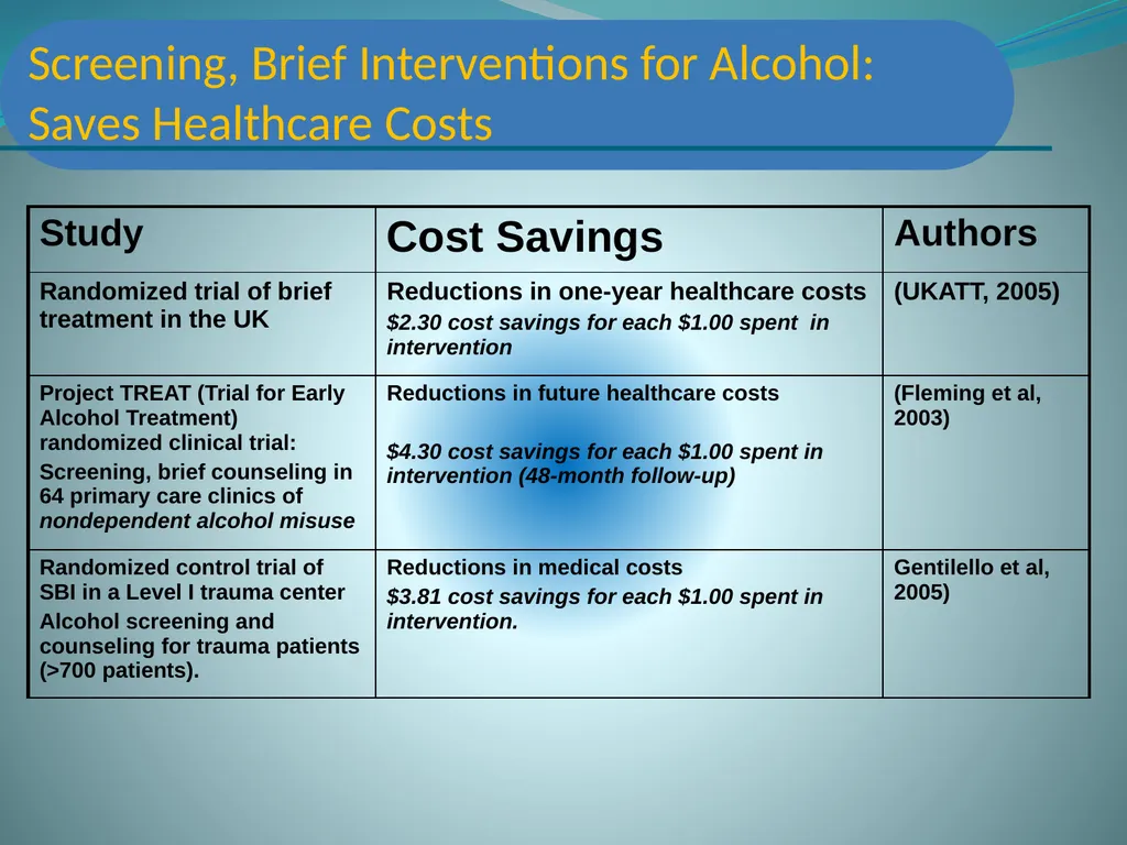 Screening, Brief Intervention & Referral to - slide 13 of 41