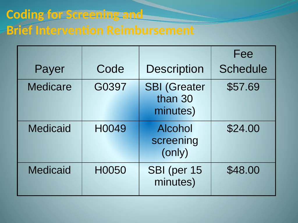 Screening, Brief Intervention & Referral to - slide 15 of 41