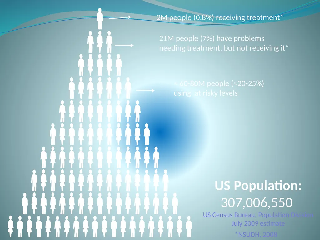 Screening, Brief Intervention & Referral to - slide 7 of 41
