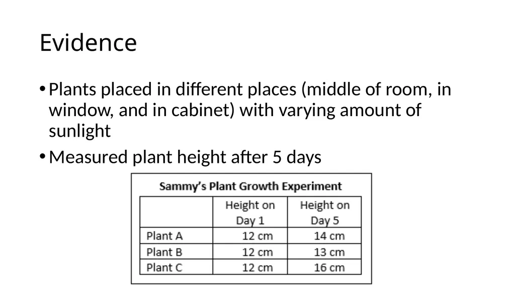 Claim, Evidence, Reasoning Practice Worksheet - slide 13 of 19