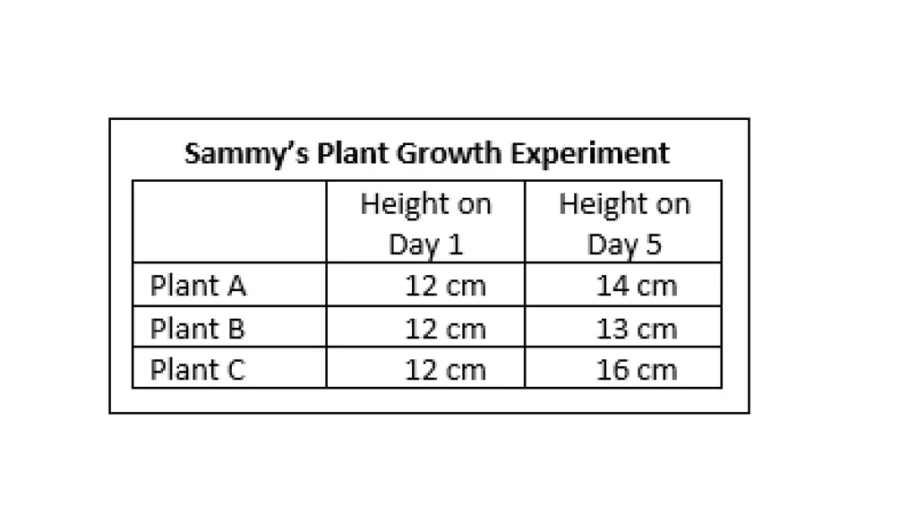 Claim, Evidence, Reasoning Practice Worksheet - slide 11 of 19