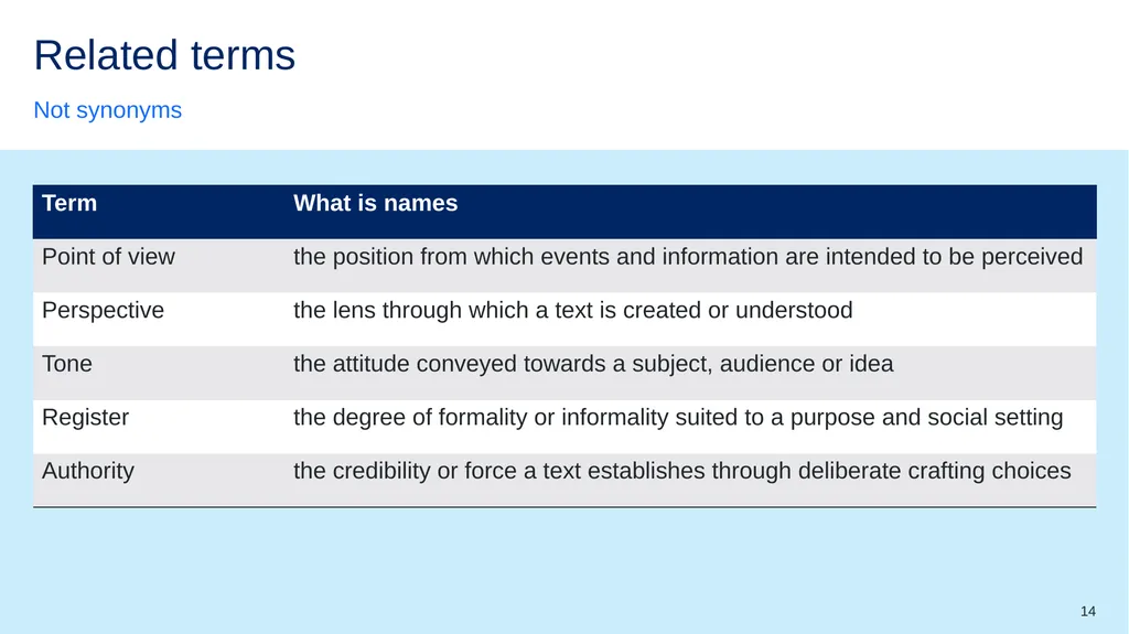 Instructions for use This resource is not a - slide 14 of 50