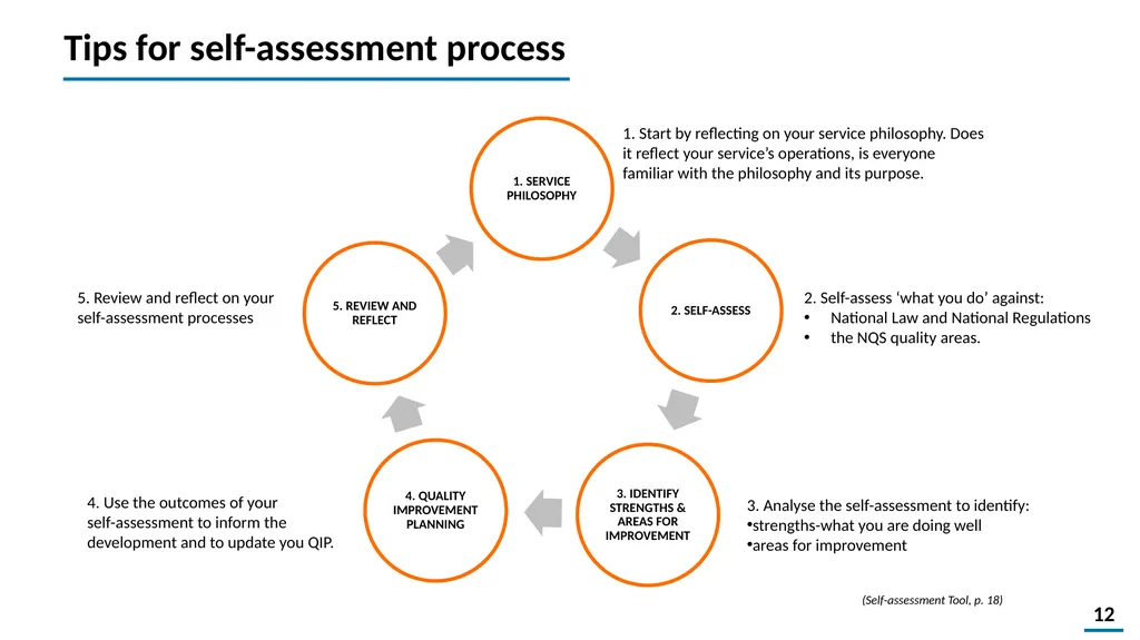 Quality Improvement Planning Workbook © 2021 - slide 12 of 48