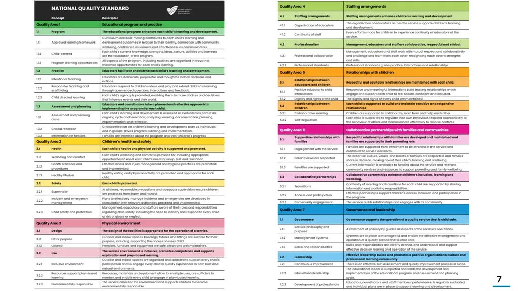 Quality Improvement Planning Workbook © 2021 - slide 7 of 48