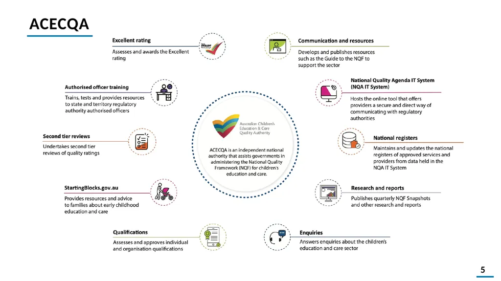 Quality Improvement Planning Workbook © 2021 - slide 5 of 48