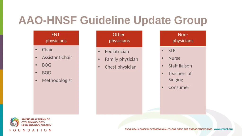 AAO-HNSF Clinical Practice Guideline: Hoarseness - slide 10 of 53