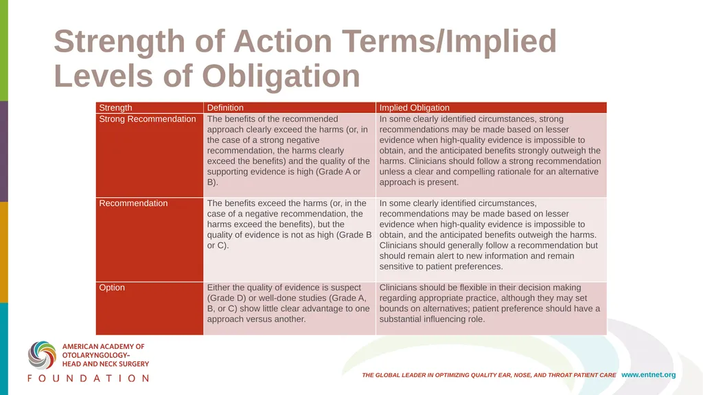 AAO-HNSF Clinical Practice Guideline: Hoarseness - slide 13 of 53