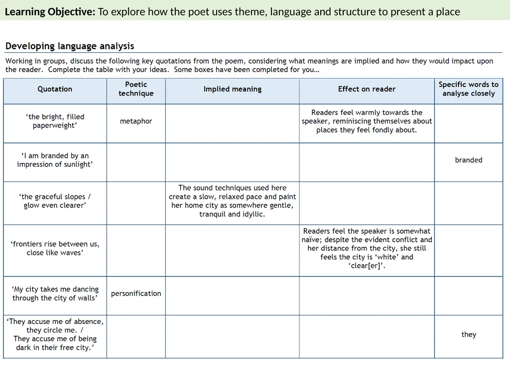 The Emigree By Carol Rumens Learning Objective To - slide 17 of 28