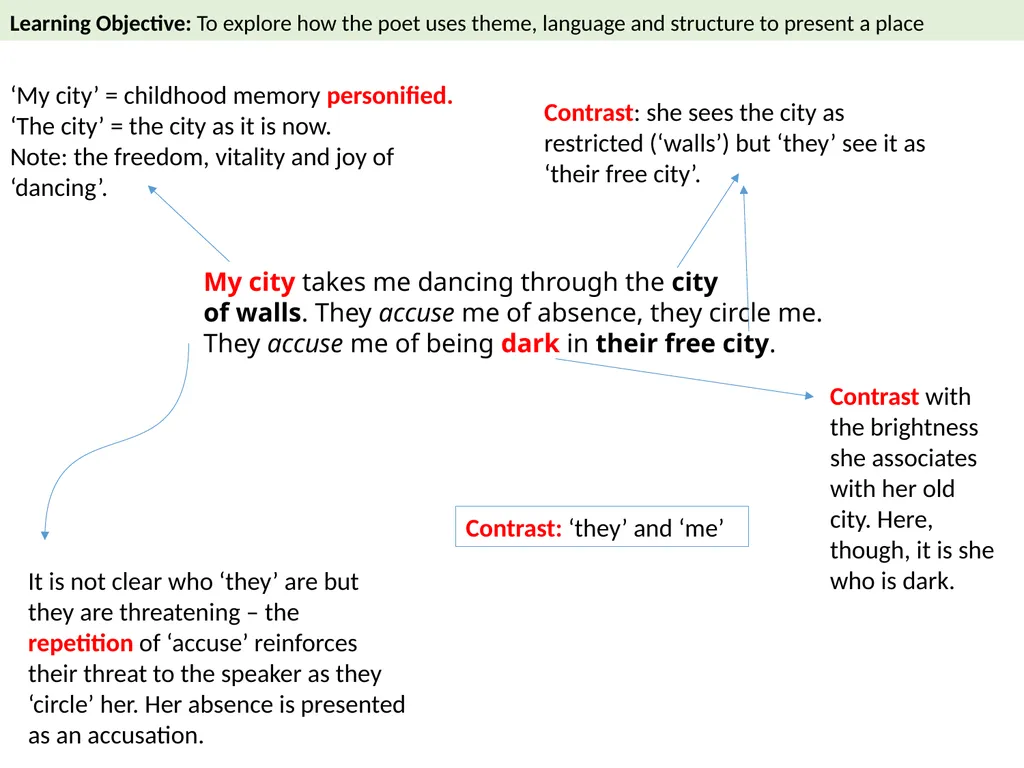 The Emigree By Carol Rumens Learning Objective To - slide 15 of 28