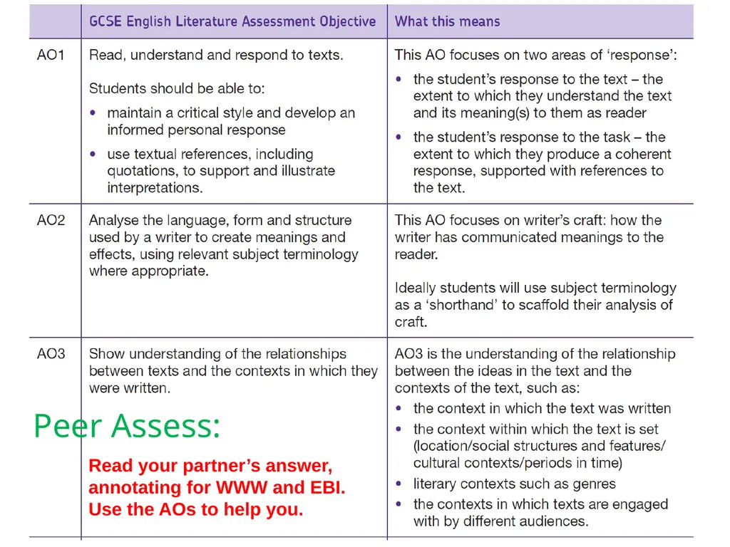 The Emigree By Carol Rumens Learning Objective To - slide 28 of 28