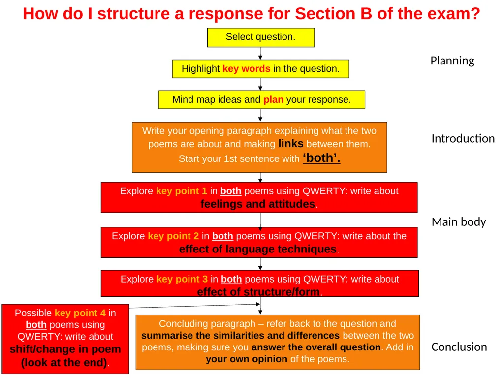 The Emigree By Carol Rumens Learning Objective To - slide 25 of 28