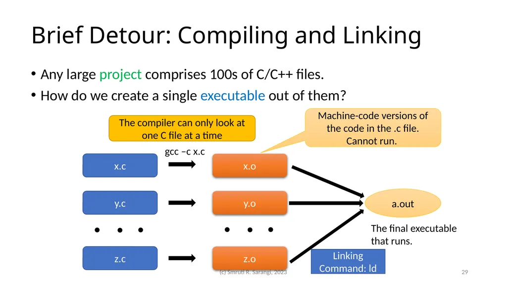Chapter 2: Basics of Computer Architecture Smruti - slide 29 of 71
