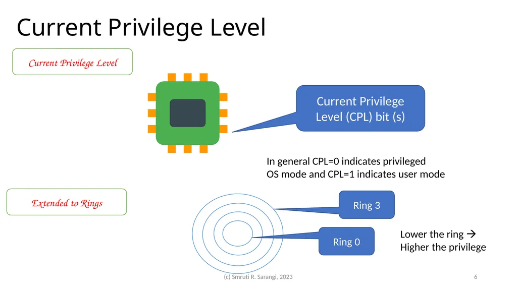 Chapter 2: Basics of Computer Architecture Smruti - slide 6 of 71