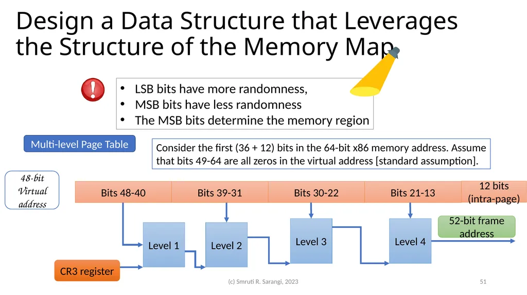 Chapter 2: Basics of Computer Architecture Smruti - slide 51 of 71