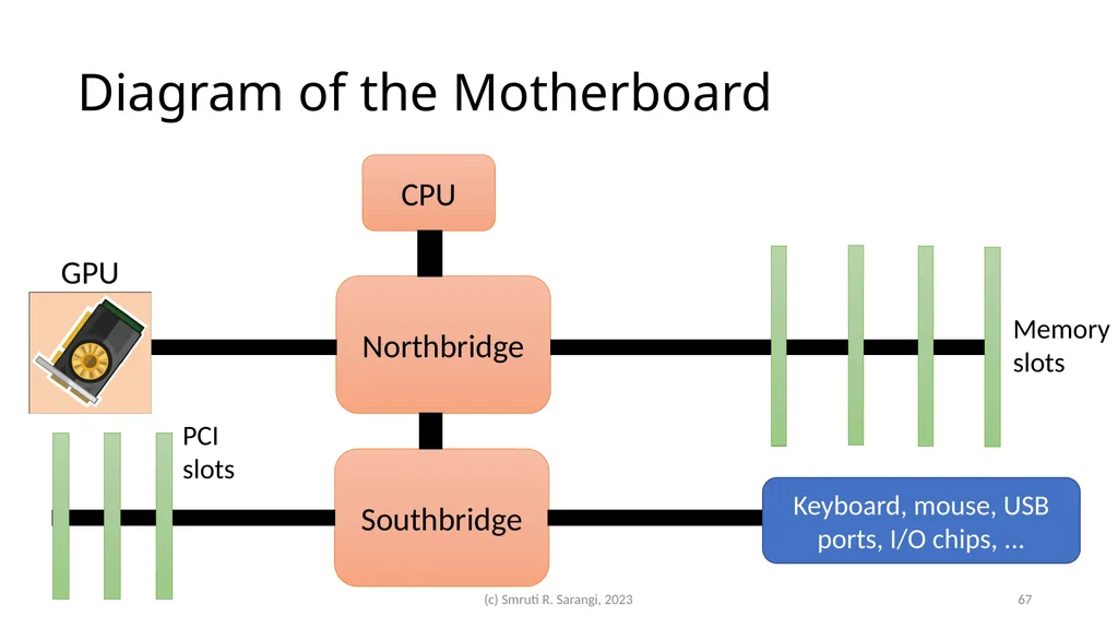 Chapter 2: Basics of Computer Architecture Smruti - slide 67 of 71