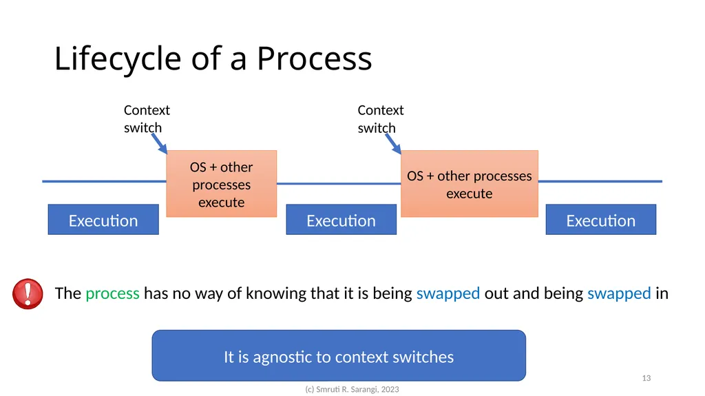 Chapter 2: Basics of Computer Architecture Smruti - slide 13 of 71