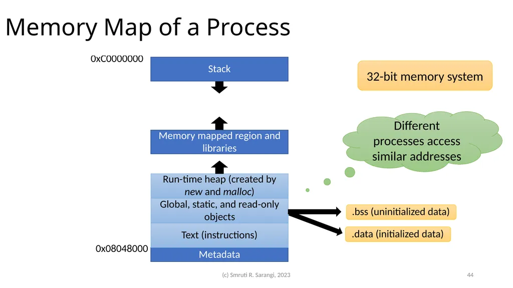 Chapter 2: Basics of Computer Architecture Smruti - slide 44 of 71