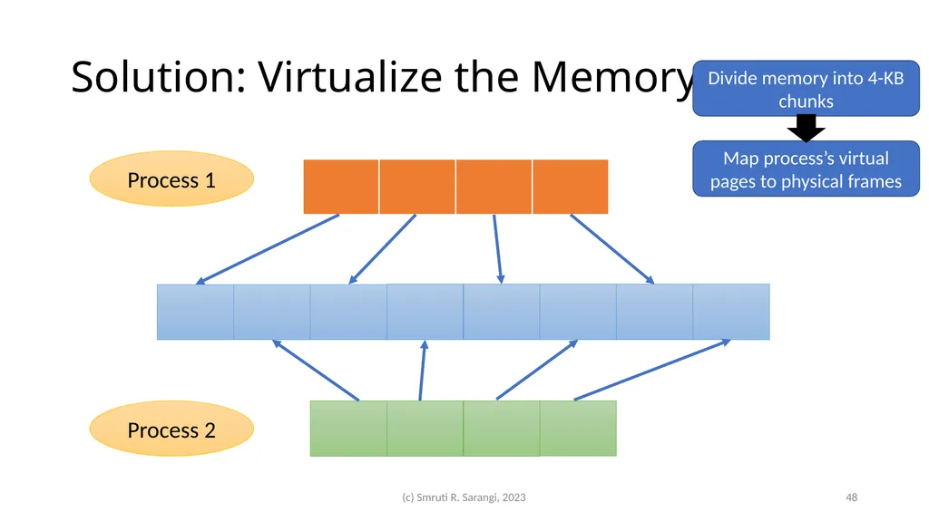 Chapter 2: Basics of Computer Architecture Smruti - slide 48 of 71