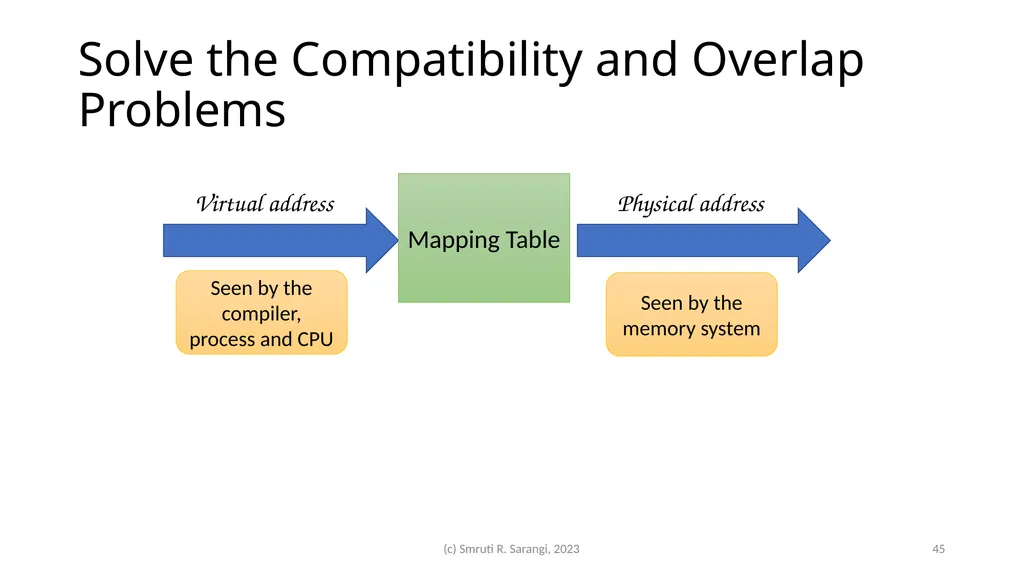 Chapter 2: Basics of Computer Architecture Smruti - slide 45 of 71