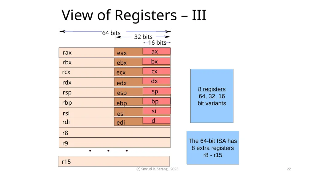 Chapter 2: Basics of Computer Architecture Smruti - slide 22 of 71