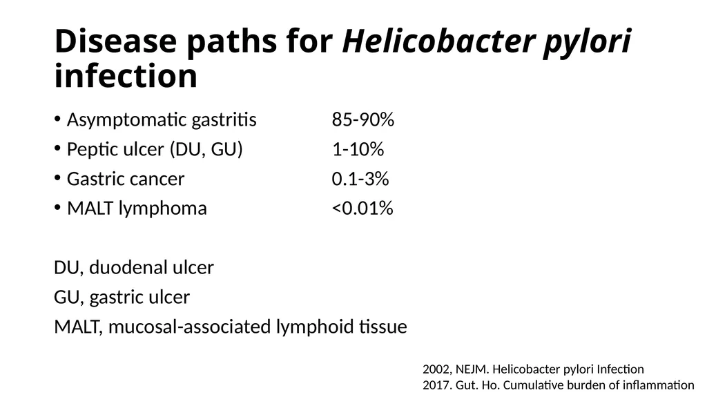Helicobacter Pylori Infection Jaime Gallegos, MD - slide 12 of 41