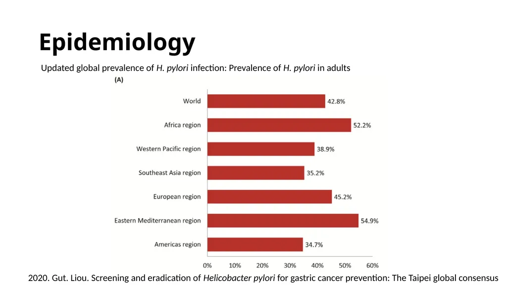 Helicobacter Pylori Infection Jaime Gallegos, MD - slide 8 of 41