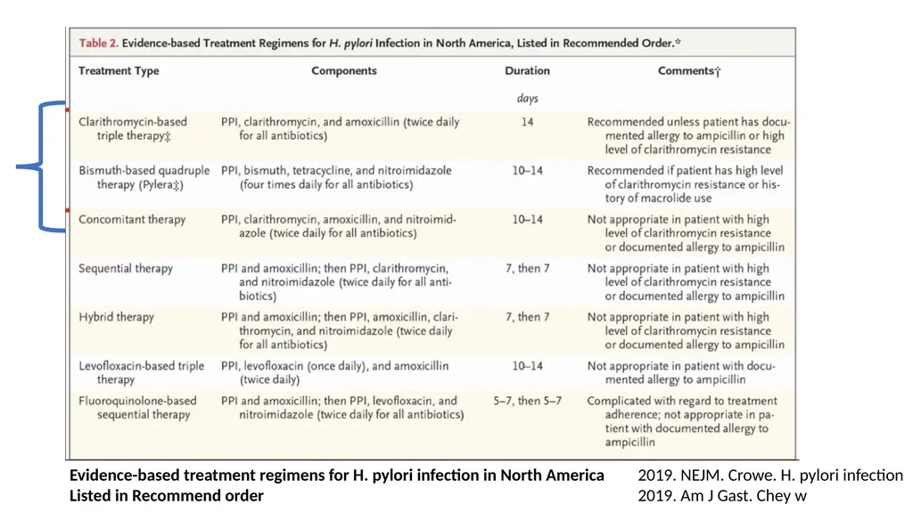 Helicobacter Pylori Infection Jaime Gallegos, MD - slide 31 of 41