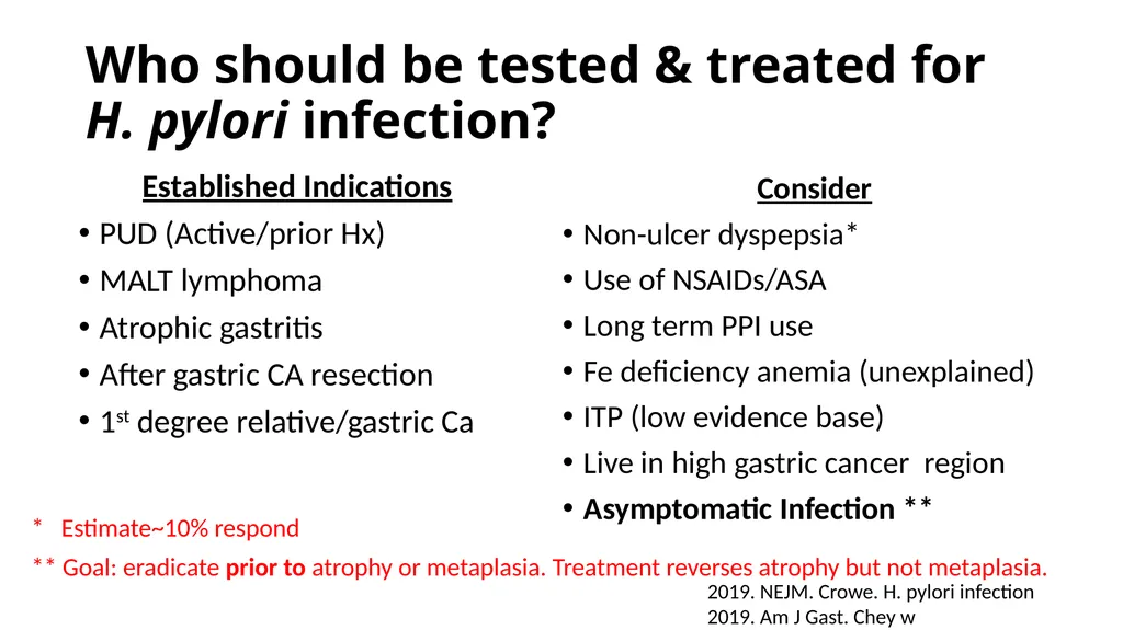 Helicobacter Pylori Infection Jaime Gallegos, MD - slide 28 of 41