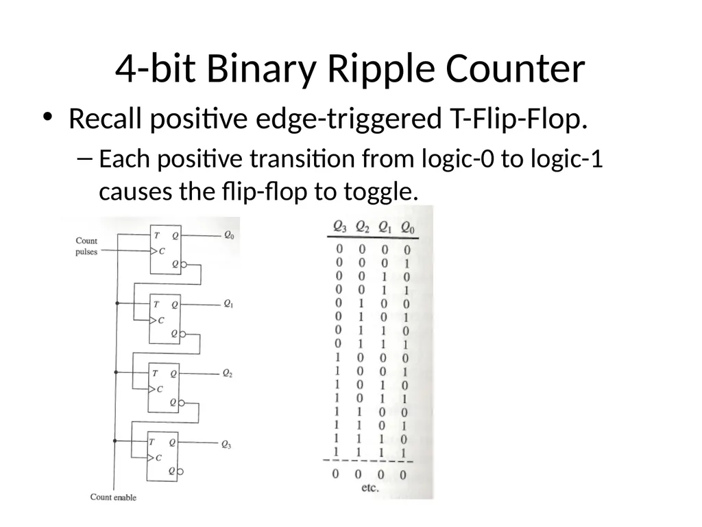 Digital Logic Design Lecture 24 Announcements - slide 13 of 25