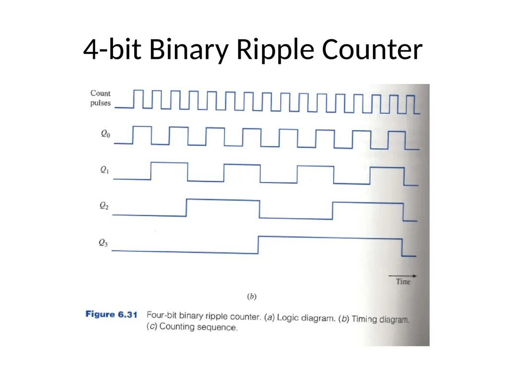 Digital Logic Design Lecture 24 Announcements - slide 14 of 25