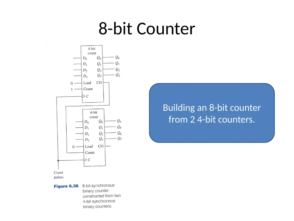 Digital Logic Design Lecture 24 Announcements - slide 21 of 25