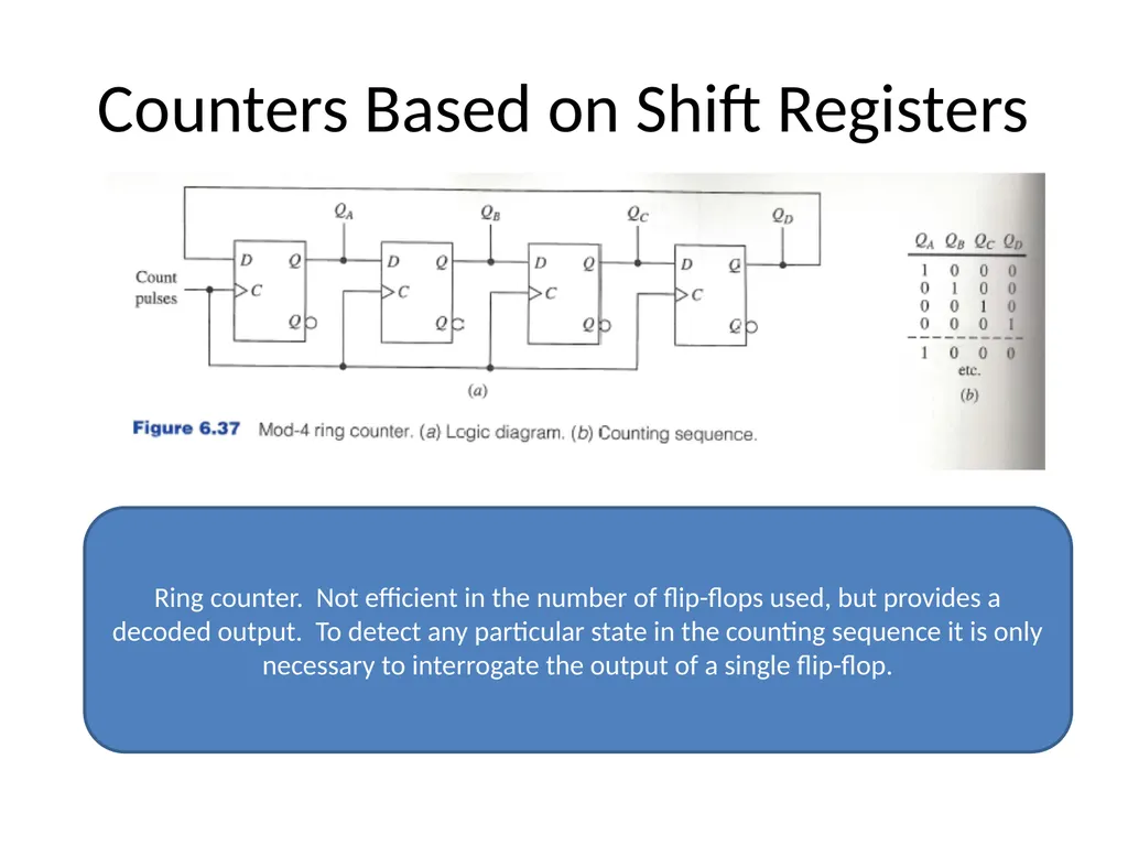 Digital Logic Design Lecture 24 Announcements - slide 22 of 25