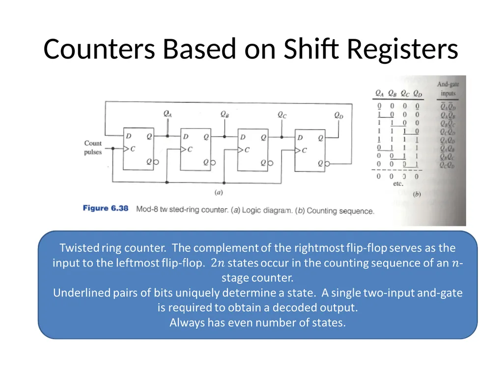 Digital Logic Design Lecture 24 Announcements - slide 23 of 25