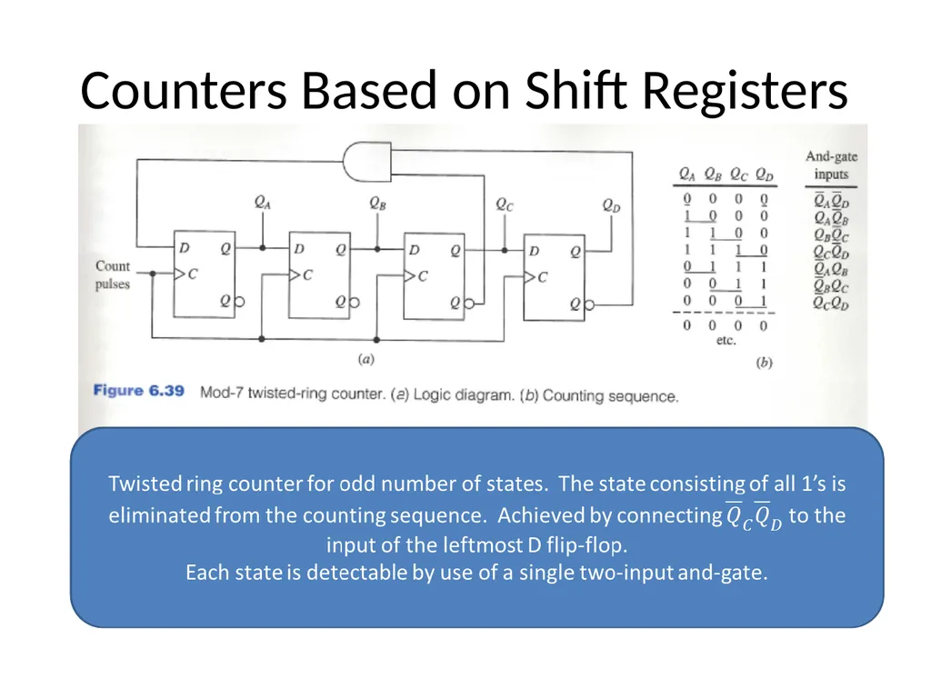 Digital Logic Design Lecture 24 Announcements - slide 24 of 25